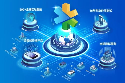 慧博云通亮相2026 mwc世界移动通信大会,以全栈测试与数智技术护航全球 智能新纪元