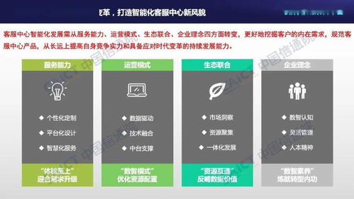 中国信通院联合容联云发布《客服中心智能化技术和应用研究报告（2021年）》